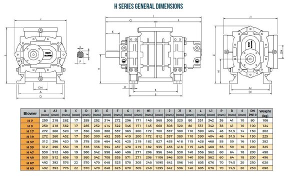 Gebläse RUUT BLOWER H 49 (DN 200), 5160m3/h