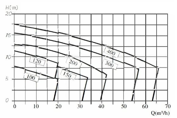 Насос для бражки, сусла BK300, 2,2kW, AISI304, 380V/50Hz, 2900 с открытым рабочим колесом Насос для бражки, сусла BK300, 2,2kW, AISI304, 380V/50Hz, 2900 с открытым рабочим колесом