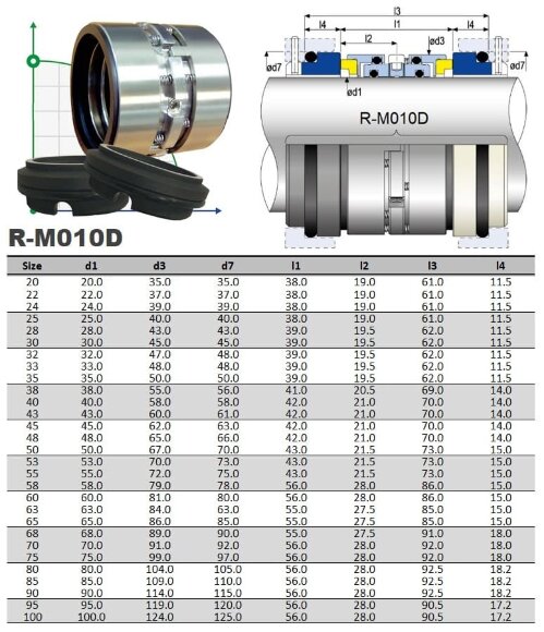 Gleitringdichtung für Pumpe R-M010D 53, CAR/SIC/CAR/SIC, EPDM, 304