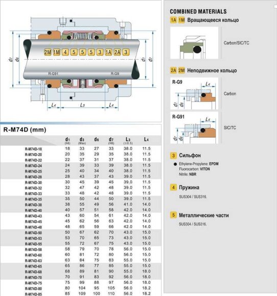 Торцевое уплотнение вала R-M74D 32, SIC/SIC/SIC/SIC, VITON, 304, G9 Торцевое уплотнение вала R-M74D 32, SIC/SIC/SIC/SIC, VITON, 304, G9