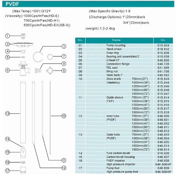 PVDF+1200mm насосна частина (труба) до бочкового насоса PVDF+1200mm насосна частина (труба) до бочкового насоса