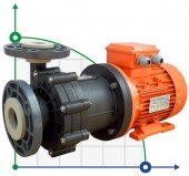 Bomba ADM 31 PVDF/TF/3HP/2800RPM con acoplamiento magnético Bomba ADM 31 PVDF/TF/3HP/2800RPM con acoplamiento magnético
