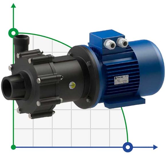 Säure- und wasserbeständige Pumpe mit Magnetkupplung FLUIMAC COMPASS CM 30 PVDF, 2,2 kW, 380V