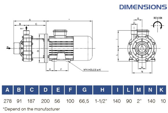 Acid and water resistant pump with magnetic coupling FLUIMAC COMPASS CM 30 PVDF, 2.2 kW, 380V Acid and water resistant pump with magnetic coupling FLUIMAC COMPASS CM 30 PVDF, 2.2 kW, 380V