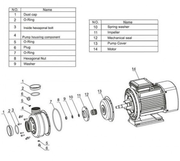 DWO B500/3.0 T, 380V/50Hz, INOX Edelstahlpumpe für verunreinigte Flüssigkeiten DWO B500/3.0 T, 380V/50Hz, INOX Edelstahlpumpe für verunreinigte Flüssigkeiten