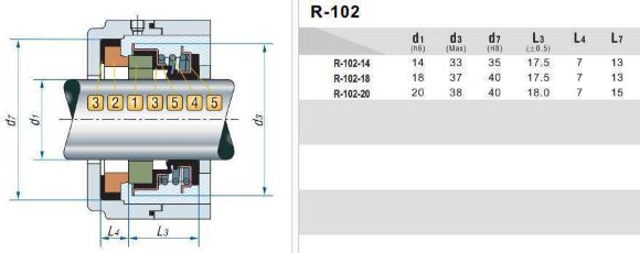 Торцевое уплотнение R-102 20, CЕR/CAR, NBR, 304