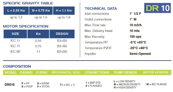 Chemical plastic pump FLUIMAC DRAGON 10 PVDF, 0.75 kW, 220V