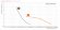 Электромагнитный насос-дозатор PDE HC899-3 17-05/25-01 230V PVDF-PTFE-DT