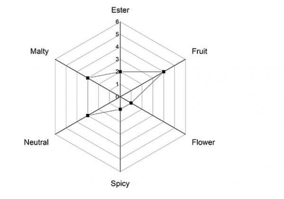 Levadura Angel WA18 para cerveza alemana de trigo, envase - 0,5 kg Levadura Angel WA18 para cerveza alemana de trigo, envase - 0,5 kg
