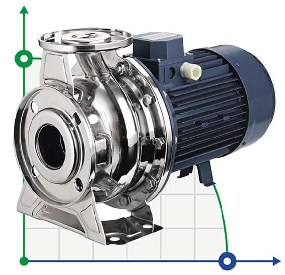Pompa wirowa 3LM/I 80-160/15,0, 380V