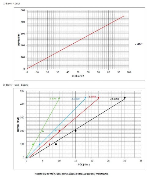 Шестеренчатий насос для гуми Kupar KIP 4 дюйма, 18-95 м3/год Шестеренчатий насос для гуми Kupar KIP 4 дюйма, 18-95 м3/год
