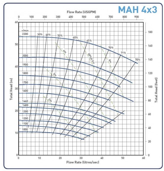 Шламовый насос 4x3C-MAH