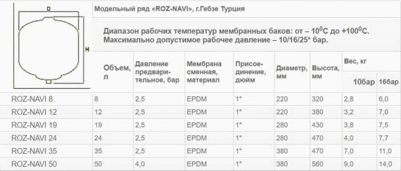 Hydroakumulator bez podpory  ROZ-NAVI 24 L. (16 bar)