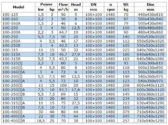 IRG BGL 100-160(I) (80/8), 4kW, 1480 насос центробежный вертикальный IRG BGL 100-160(I) (80/8), 4kW, 1480 насос центробежный вертикальный