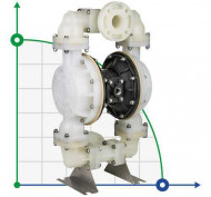 Насос пневматический мембранный DP 20 PP/SV Насос пневматический мембранный DP 20 PP/SV