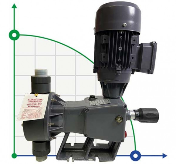 Pompe doseuse à membrane PDM-D BA 300/5 400/3/50 0,25
