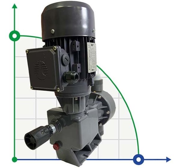 Pompe doseuse à membrane PDM-D BA 300/5 400/3/50 0,25