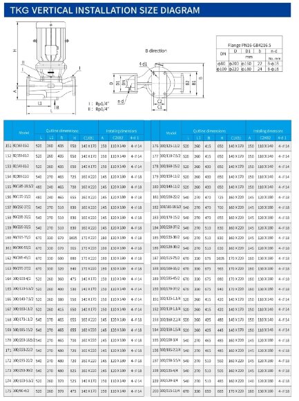 IHG TKHG 100/185-18.5/2 (93.5/44), 18.5 kW, AISI 304, bomba en línea de acero inoxidable 2900 IHG TKHG 100/185-18.5/2 (93.5/44), 18.5 kW, AISI 304, bomba en línea de acero inoxidable 2900