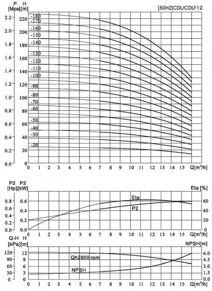 CDLF 12-40, AISI 316, Ex насос для спирта взрывозащищенный CDLF 12-40, AISI 316, Ex насос для спирта взрывозащищенный