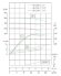 IHG TKHGB 40/220-7.5/2 (10.8/60), 7.5 kW, AISI 304, 2900, Ex pump stainless in-line