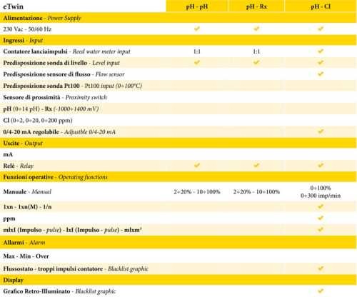 Станция дозирования и контроля для бассейнов eTwin PDE 0505 Cl-pH Станция дозирования и контроля для бассейнов eTwin PDE 0505 Cl-pH