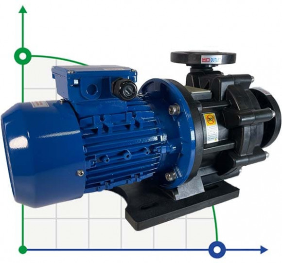 Bomba con acoplamiento magnético químico MP-HX-441 GFRPP, 330L/min, 19M, 380V, Motor ABLE Bomba con acoplamiento magnético químico MP-HX-441 GFRPP, 330L/min, 19M, 380V, Motor ABLE