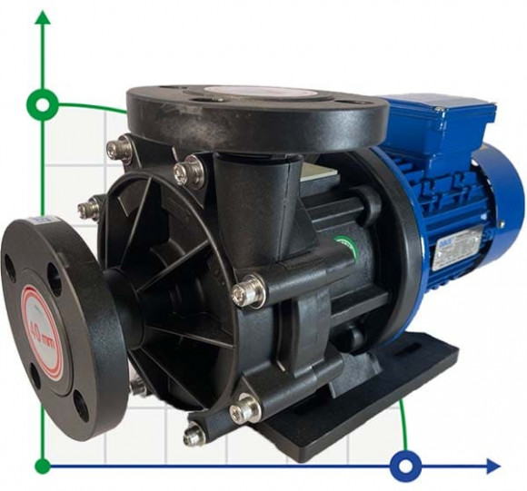 Bomba con acoplamiento magnético químico MP-HX-441 GFRPP, 330L/min, 19M, 380V, Motor ABLE Bomba con acoplamiento magnético químico MP-HX-441 GFRPP, 330L/min, 19M, 380V, Motor ABLE