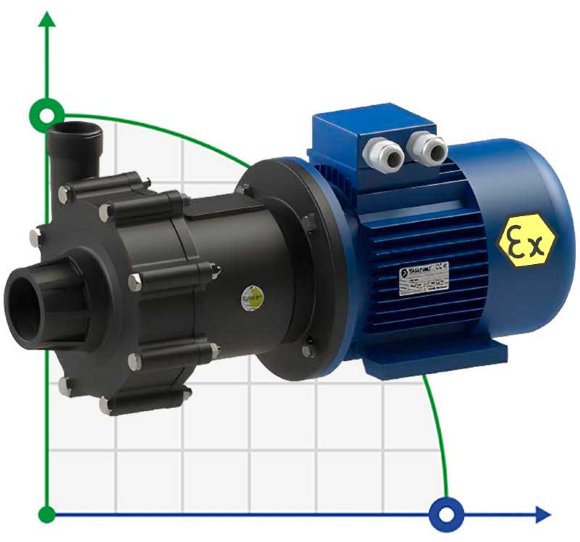 Magnetic coupled pump FLUIMAC COMPASS CM 30 PVDF, 2.2 kW, 380V, Ex