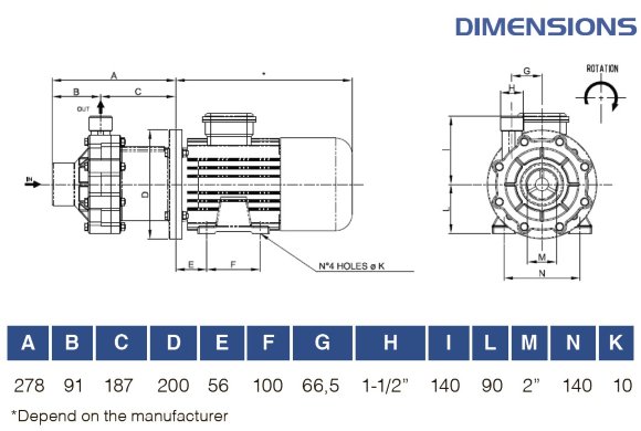 Насос с магнитной муфтой FLUIMAC COMPASS CM 30 PVDF, 2,2 кВт, 380В, Ex Насос с магнитной муфтой FLUIMAC COMPASS CM 30 PVDF, 2,2 кВт, 380В, Ex