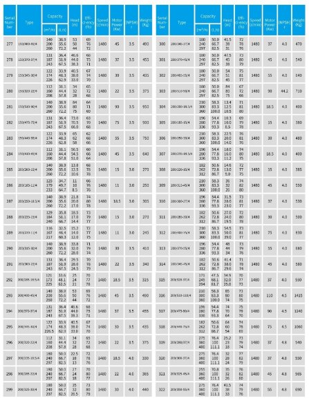 TKW 200/325-30/4 (240/32), 30 kW, 1480 насос центробежный горизонтальный TKW 200/325-30/4 (240/32), 30 kW, 1480 насос центробежный горизонтальный