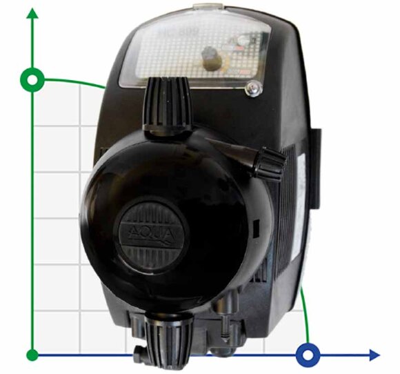 Dosing pump PDE HC899-4 25-2.5/42-1 230V PVC-GL-DT