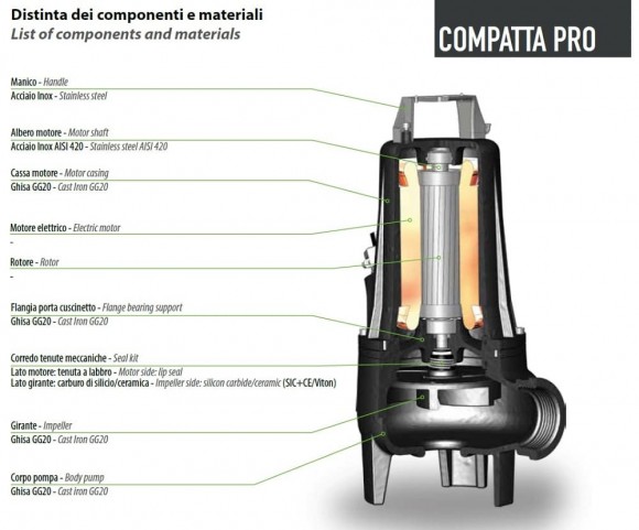 Pompa zanurzeniowa Dreno COMPATTA PRO-EX 50-2/220 T z wirnikiem wirującym
