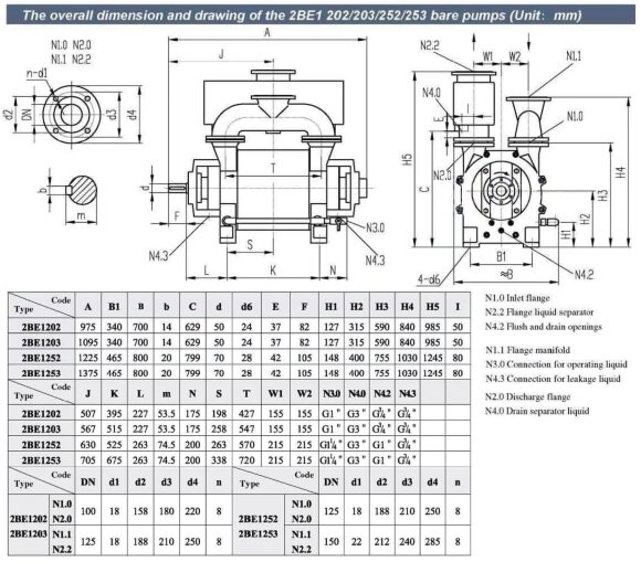 Вакуумный насос 2BE202 Ex 22kW 380V 50Hz