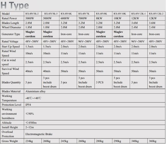 Aerogenerador tipo H RX-HV5K-2 de 5 kW vertical