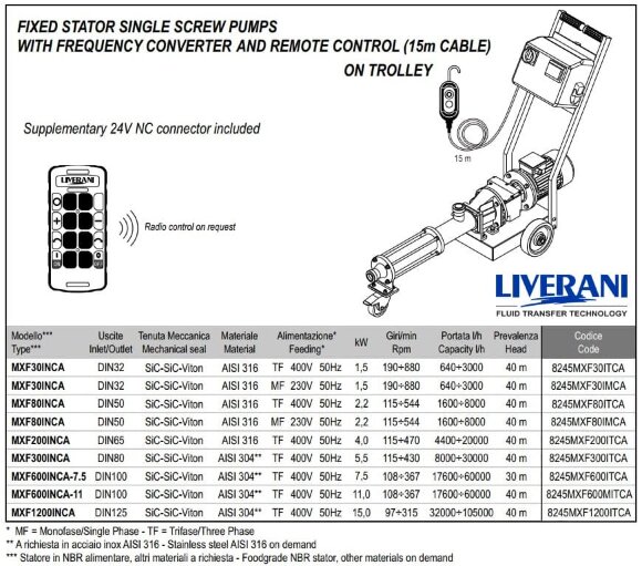 Bomba sanitaria de tornillo LIVERANI MXF30INCA MF 1,5kW 190-880rpm 220V AISI 316 con convertidor de frecuencia, mando a distancia (15 m), sobre carro Bomba sanitaria de tornillo LIVERANI MXF30INCA MF 1,5kW 190-880rpm 220V AISI 316 con convertidor de frecuencia, mando a distancia (15 m), sobre carro