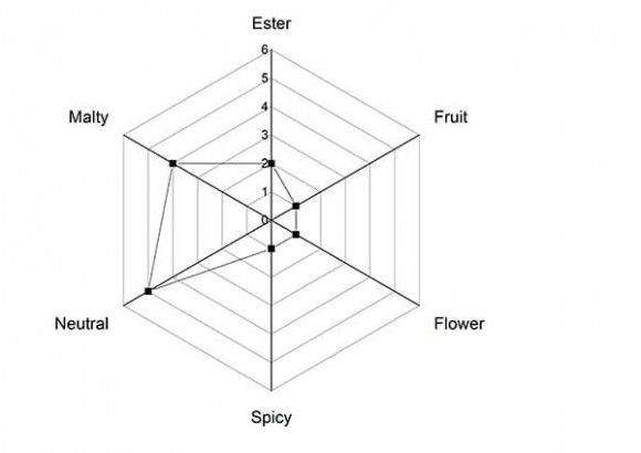 Levadura Angel BF16 para lager suiza, paquete - 0,5 kg Levadura Angel BF16 para lager suiza, paquete - 0,5 kg