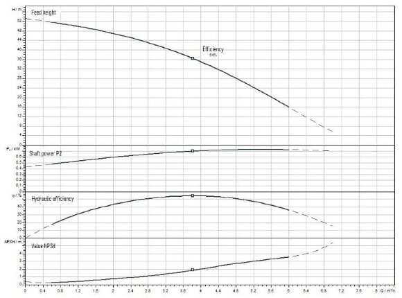 Утилизатор дождевой воды Wilo-RAIN1-45 EM