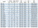 Bomba diésel IRG BGLB 100-250(I) (100/20), 11kW, 1480 Ex