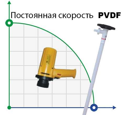 Насос для бочек BTS-SB-880W+PVDF-HP-700mm (с постоянной скоростью)