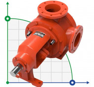 Bomba de engranajes para asfalto Kupar KIP 6 pulgadas, 35-130 m3/h