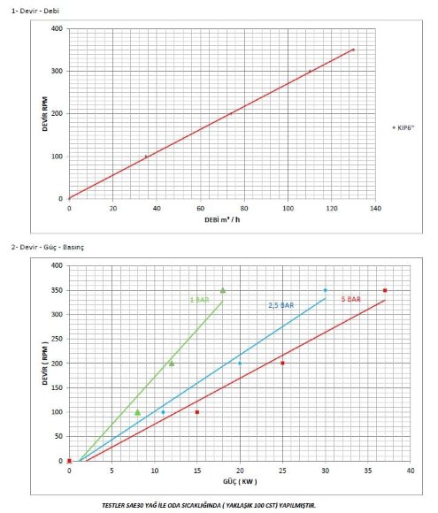 Шестеренчатий насос для асфальту Kupar KIP 6 дюймів, 35-130 м3/год Шестеренчатий насос для асфальту Kupar KIP 6 дюймів, 35-130 м3/год