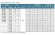Bohrlochpumpe 4SS4/14, Auslass: 1 1/4 Zoll, 1,1 kW, 380 V