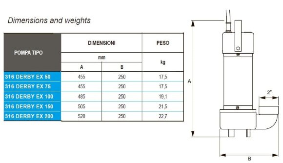 Odpływowa pompa zanurzeniowa ATEX 316 DERBY EX 100, 380V Odpływowa pompa zanurzeniowa ATEX 316 DERBY EX 100, 380V
