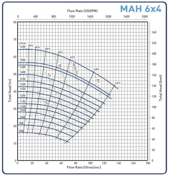Шламовый насос 6x4D-MAH Шламовый насос 6x4D-MAH