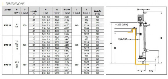 Veneroni LVE 10, 4 kW, 2m, 90 m3/h elektrische vertikale Pumpe Veneroni LVE 10, 4 kW, 2m, 90 m3/h elektrische vertikale Pumpe