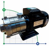 Wielostopniowa pompa do gorącej wody DW(S)5-30/055, AISI304, 380V/50Hz pozioma Wielostopniowa pompa do gorącej wody DW(S)5-30/055, AISI304, 380V/50Hz pozioma