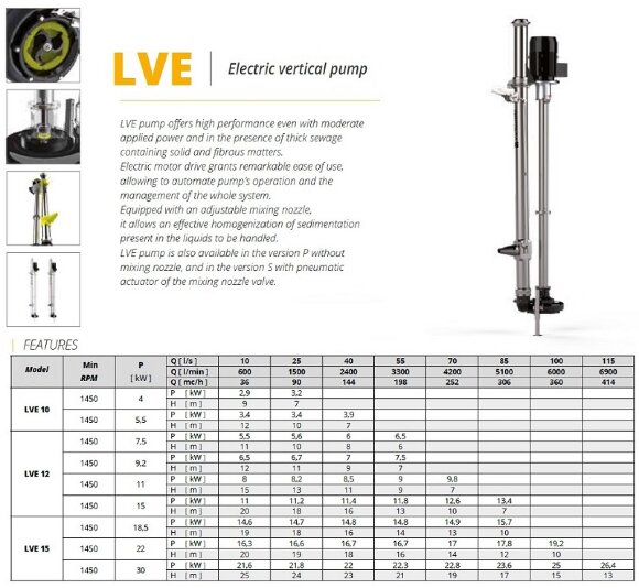 Veneroni LVE 12, 15 kW, 4,5m, 306 m3/h электрический вертикальный насос