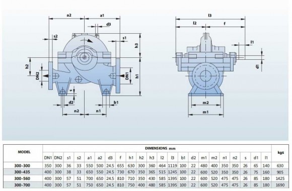 BSC 300-300A/B, (3000) - насос двустороннего входа BSC 300-300A/B, (3000) - насос двустороннего входа