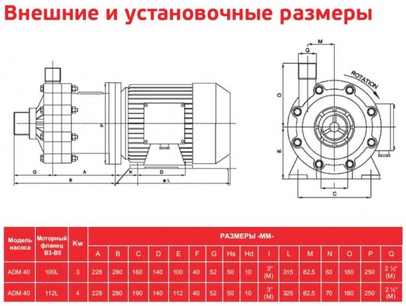 ADM 40 PVDF/TF/5.5HP/2800RPM насос с магнитной муфтой ADM 40 PVDF/TF/5.5HP/2800RPM насос с магнитной муфтой