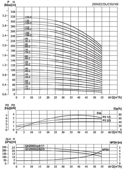 CDLF 42-100, AISI 304, Ex насос для спирта взрывозащищенный